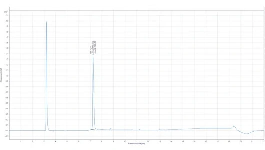 Chromatogram 5-AMINO-1MQ